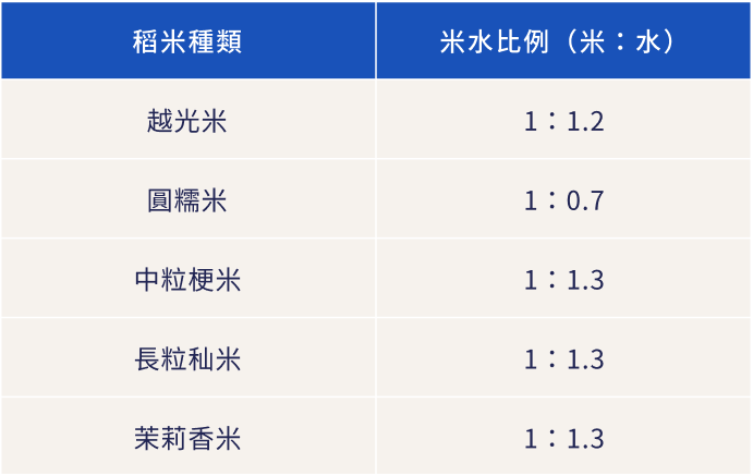 米·小撇步